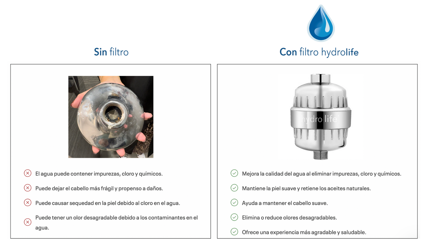 Filtro HydroLife de Regadera